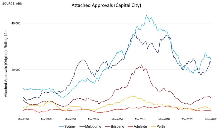 Attached Approvals