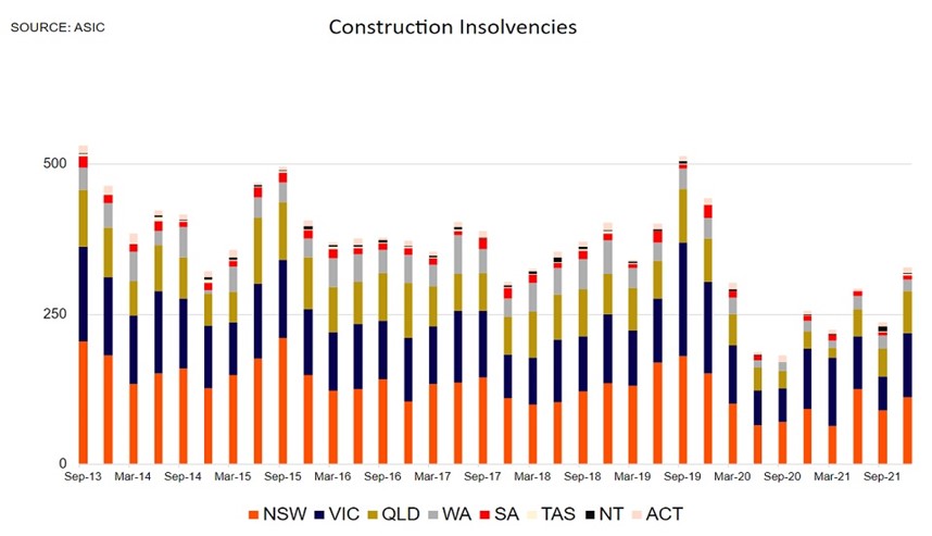 Construction insolvencies-1