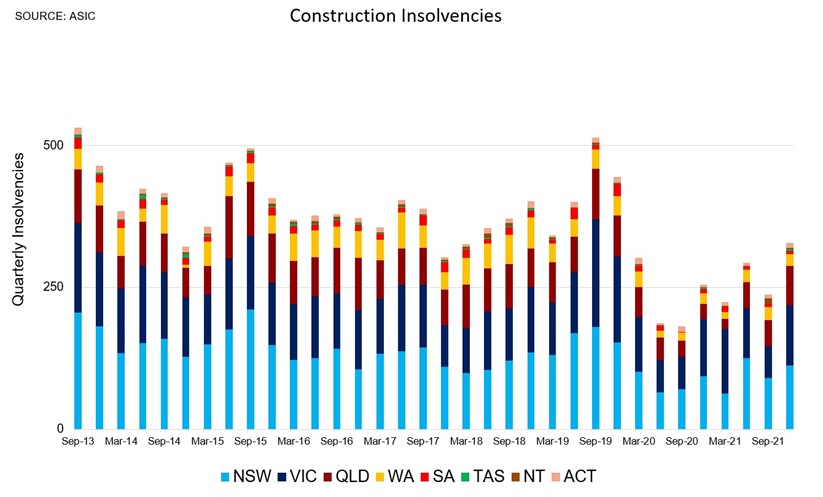 Construction insolvencies