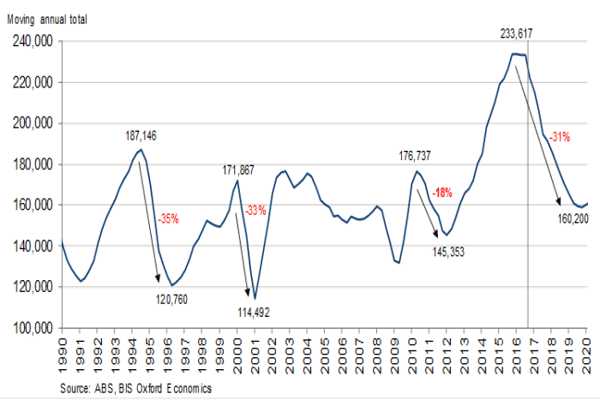 Graph Feb