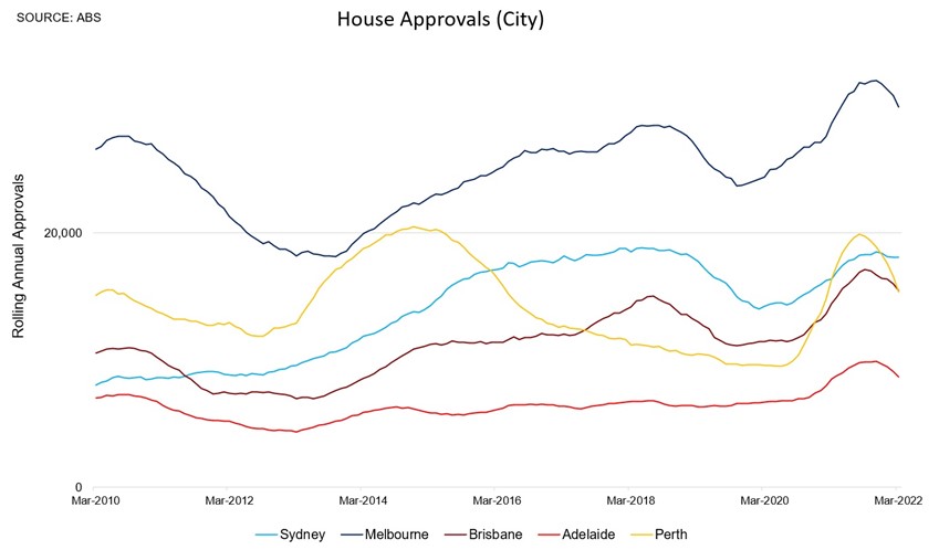 House Approvals