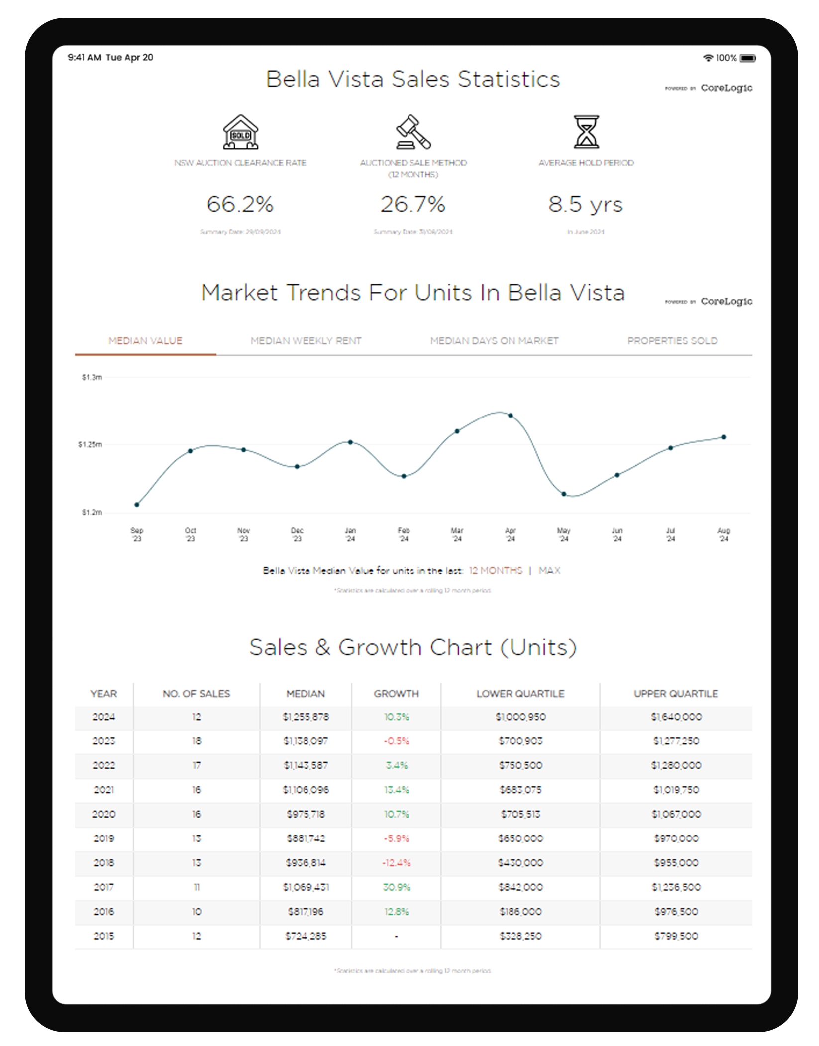IPAD MOCKUP_Hills District