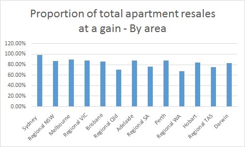 apartment resales