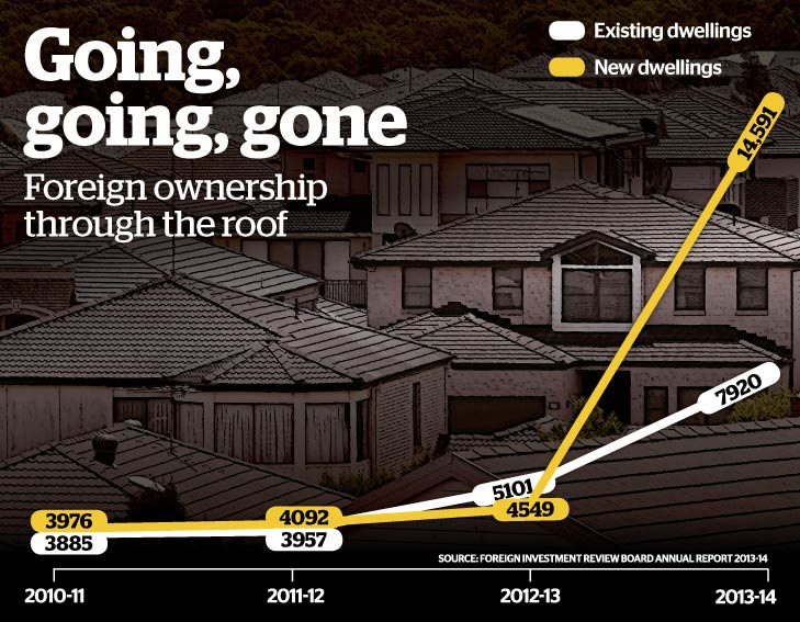 Foreign Ownership