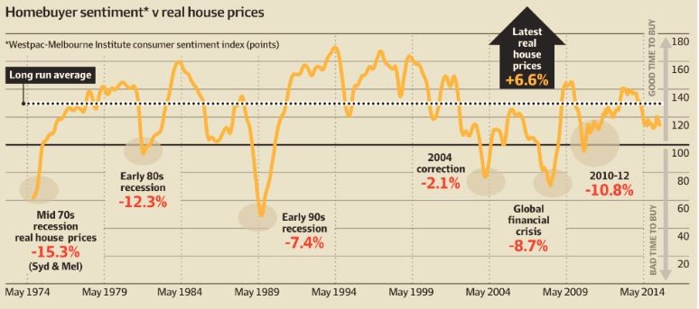 homebuyer sentiment