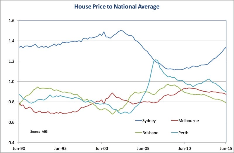 house prices to national average