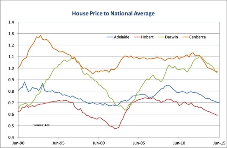 house prices to national average2