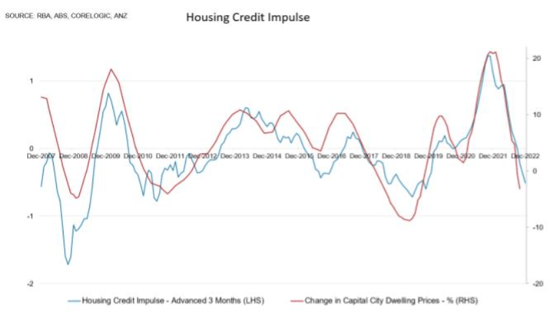 02 Housing Credit