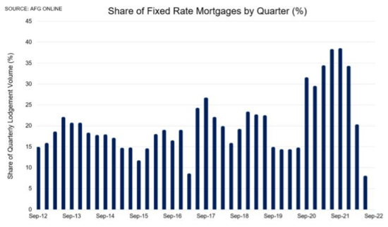 04 Fixed Rate Mortgages