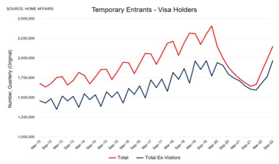 05 Temporary Entrants