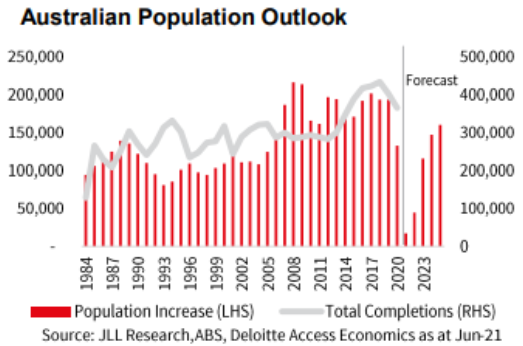 AU Population Outlook