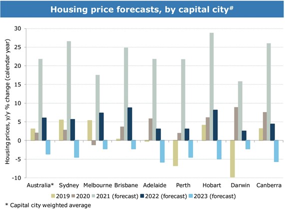 Jan 2022 ANZ