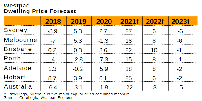 Jan 2022 Table 3