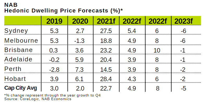 Jan 2022 Table 4