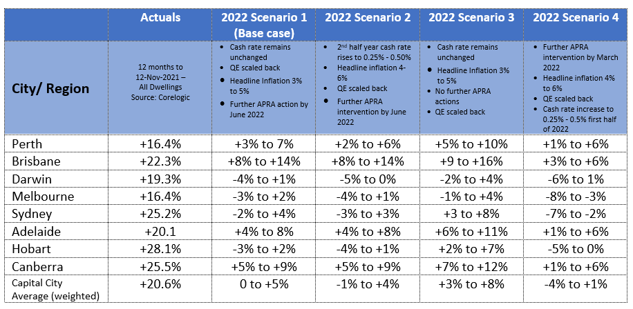 Jan 2022 Table 5