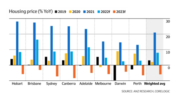 March 2022 - Chart 1