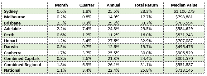 March 2022 - Table 1