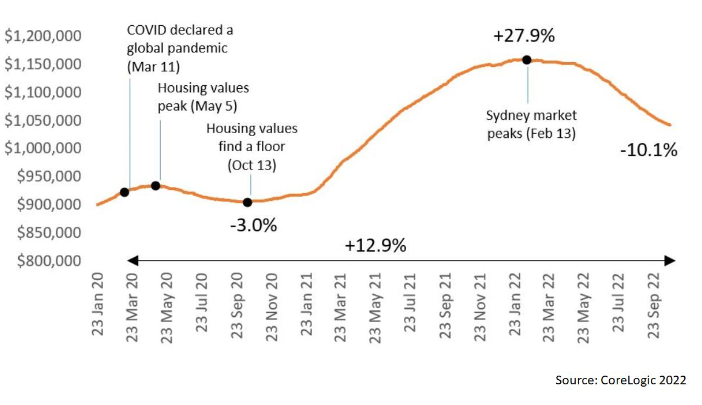 Nov - Market Update 1