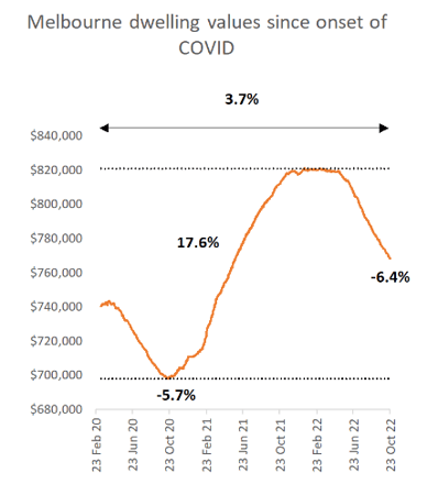 Nov - Market Update 2