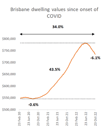 Nov - Market Update 3