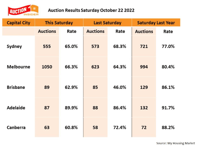 Nov - Market Update 4