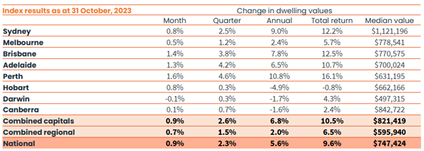 Nov - Table 1