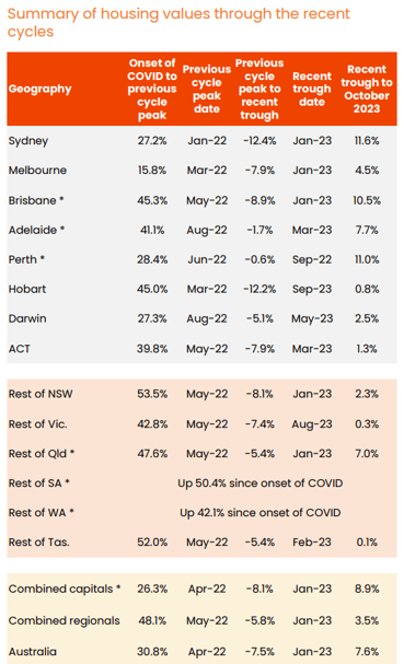 Nov - Table 2