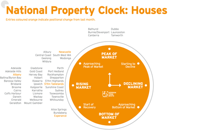 National Property Clock - Houses.JPG