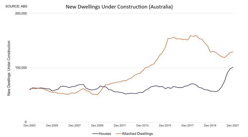 New Dwellings Under Construction