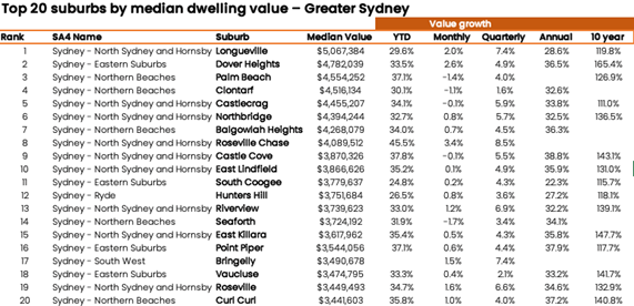 Prestige Prop Sydney 1