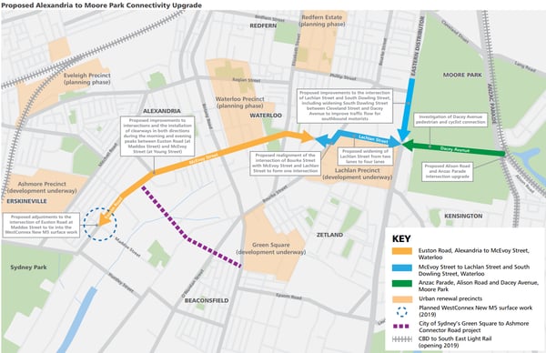 Proposed Alexandria to Moore Park Connectivity Upgrade