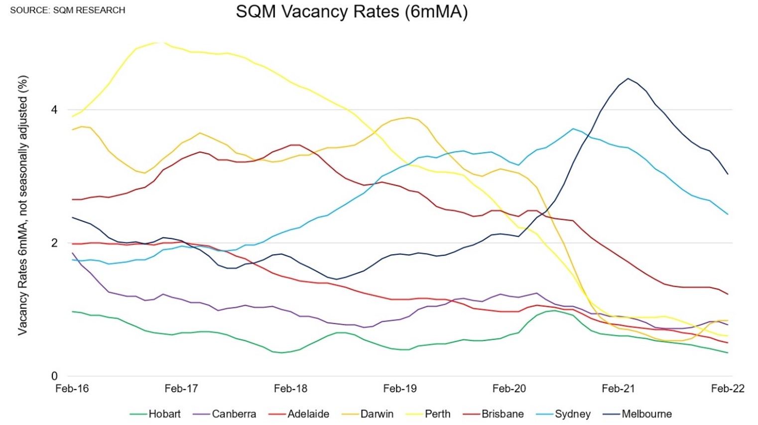 sqm