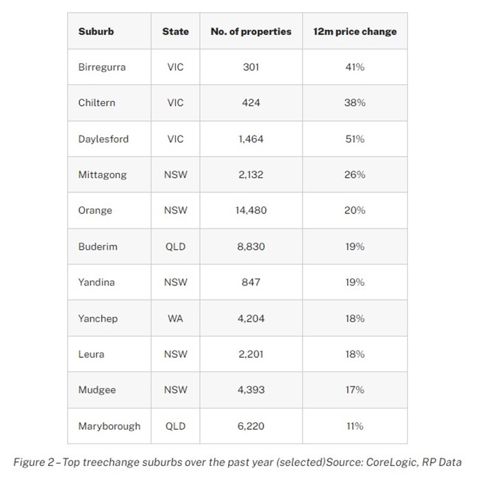 suburb table 2