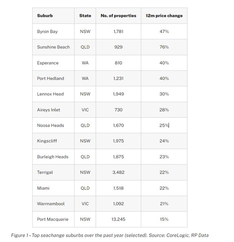 suburb table