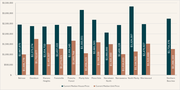 A graph of a number of houses

AI-generated content may be incorrect.