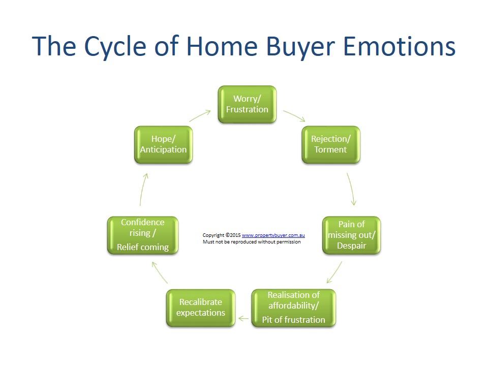 March 2015 - Buy First, Then Sell?