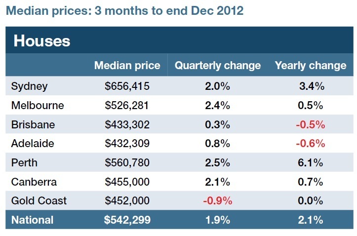 February 2013 - Get Ready for the Next Upswing