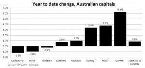 October 2012 - Which Direction for Property Prices?
