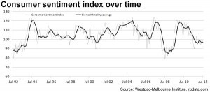September 2012 - Consumer Sentiment on the Improve