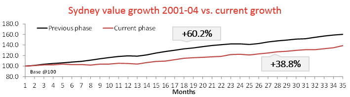 June 2015 - Bubble or Boom, Which Way Forward?