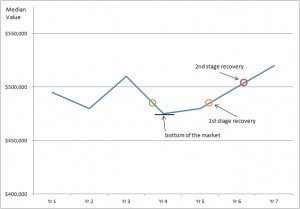 August 2012 - The Pre-Spring Market Mood