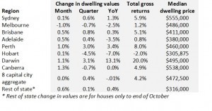 December 2012 - Rate Cuts, Christmas Deadlines & Property Update