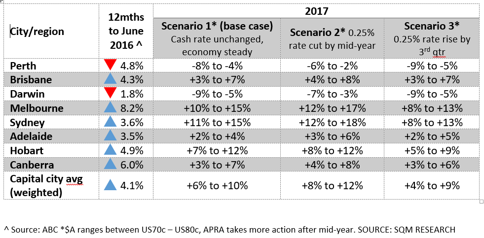 November 2016 - Boom or Bust. How high can prices go?